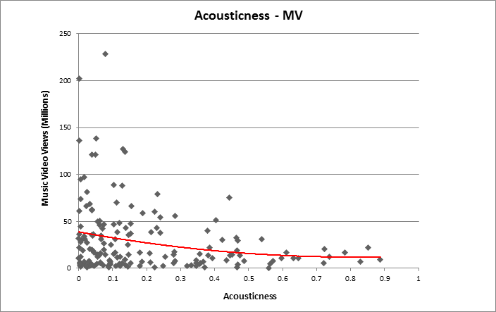 Acousticness - MV